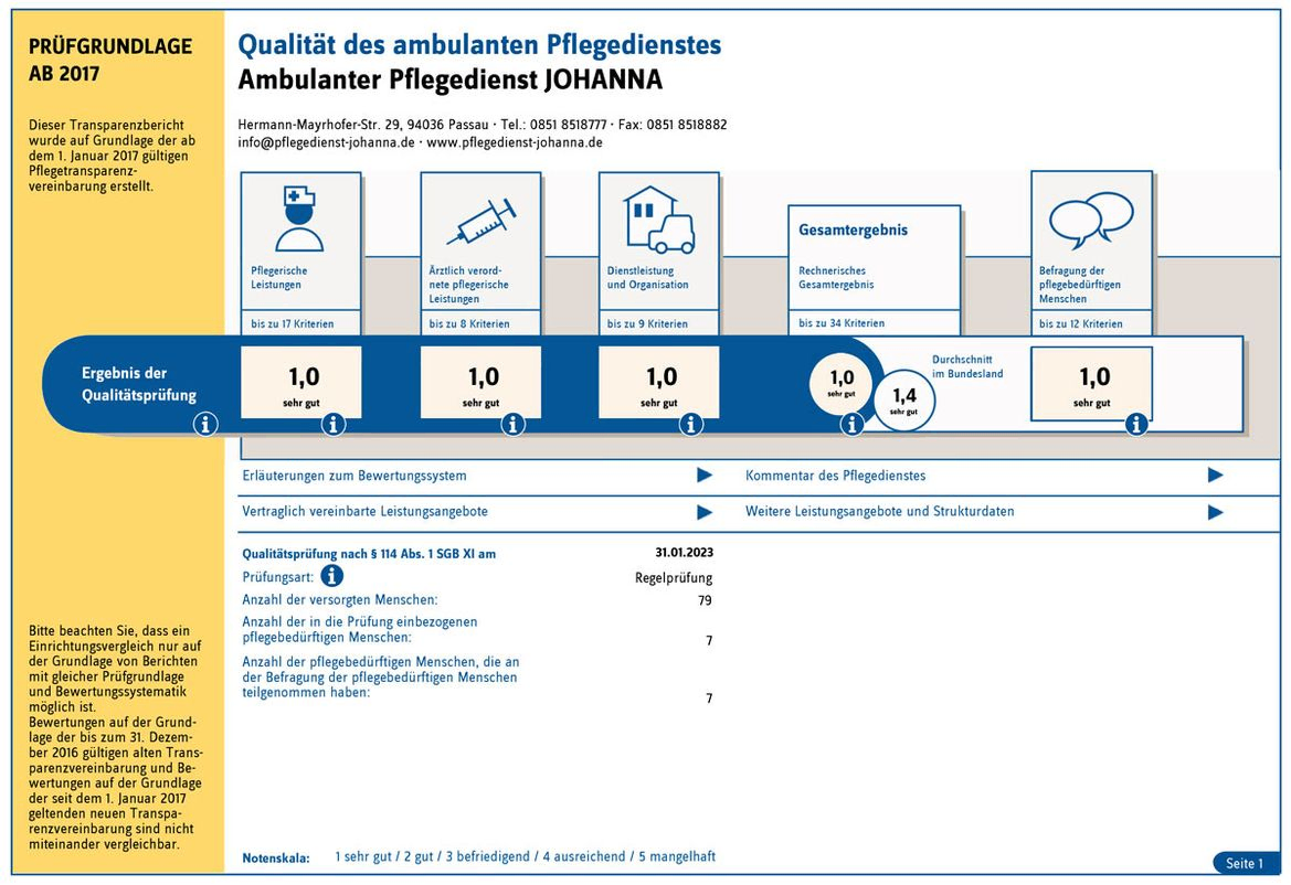 Transparenzbericht 2023